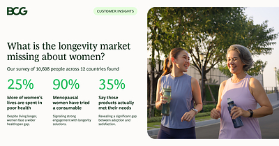The Longevity Market Is Leaving $350 Billion on the Table in Unmet Demand From Women in Perimenopause and Menopause